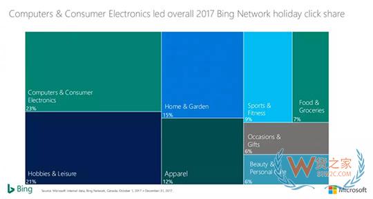 從萬圣節到年末旺季，出口電商賣家如何差異化布局-貨之家