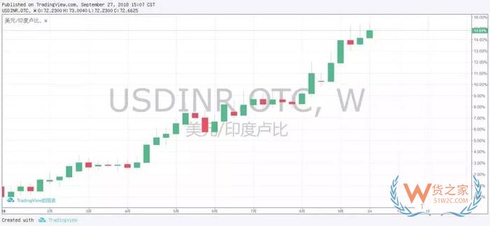 重磅！印度突然上調19類產品關稅，幾乎均為中國主力出口產品-貨之家