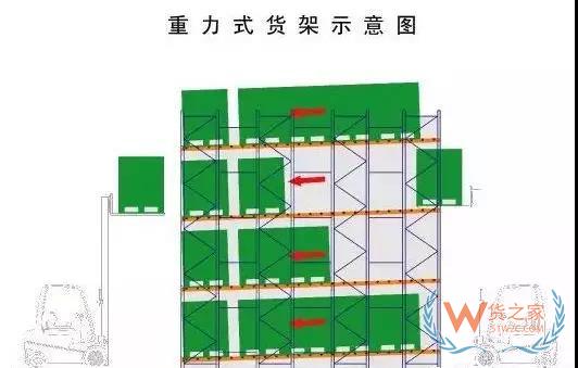 倉儲運作優化實操全方案！貨之家