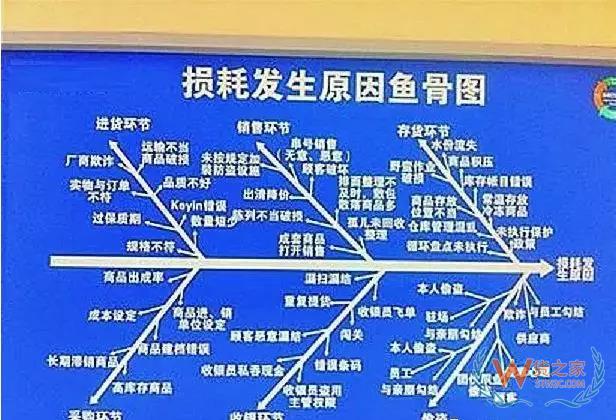 倉儲運作優化實操全方案！貨之家
