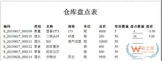 倉儲運作優化實操全方案！貨之家
