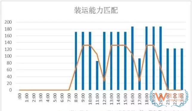 倉儲運作優化實操全方案！貨之家