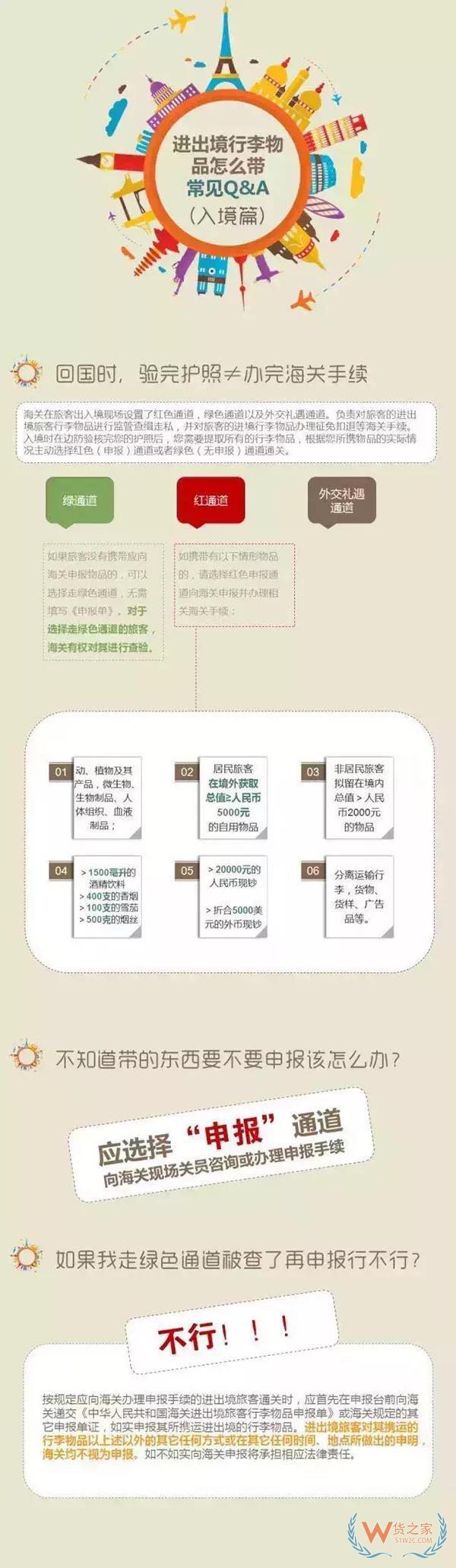 海關(guān)“嚴查代購”一航班查出100多人? 海關(guān)表態(tài)了！貨之家