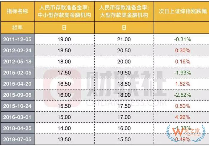 央行宣布降準，將釋放7500億資金！對貨幣政策取向、匯率有何影響？