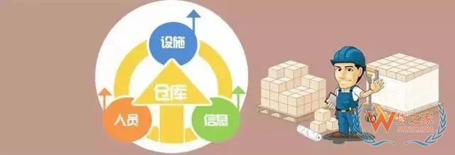 管理庫存？掌握這3條原則基本就夠了-貨之家