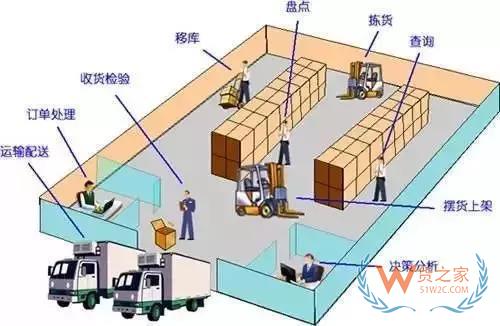管理庫存？掌握這3條原則基本就夠了-貨之家