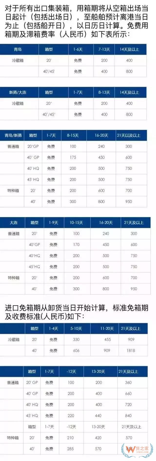 關于如何區(qū)別滯箱費、滯港費、免柜期、免倉期-貨之家