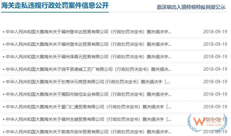 外貿注意！近日海關公布重罰一批外貿企業，到底因為什么？貨之家