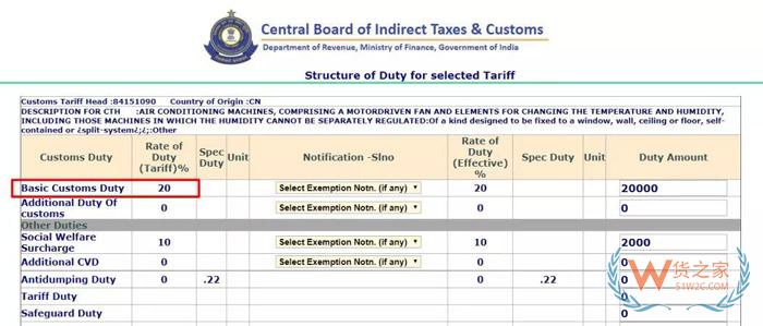 印度突然再次上調17類產品關稅，涉中國主力出口產品！貨之家