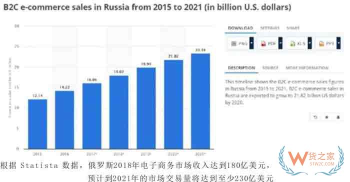 原來歐洲電商市場還有這么個空白市場，等著你們來掘金?。?！貨之家