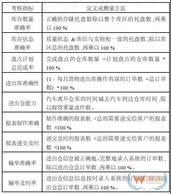 第三方物流倉儲(chǔ)管理的模式和分析,及有效管理的進(jìn)一步發(fā)展-貨之家