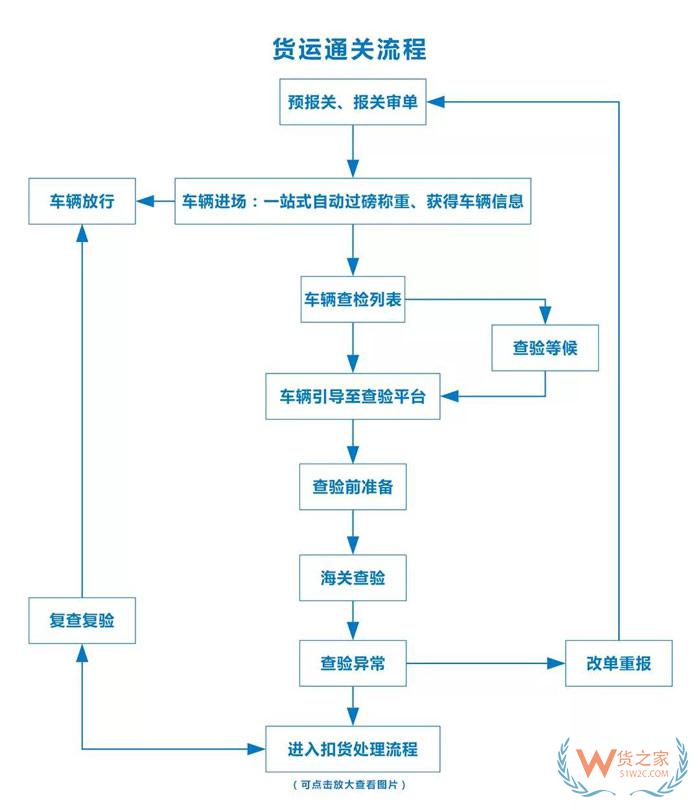 港珠澳大橋通車！哪類車可上橋？貨運如何通關？貨之家