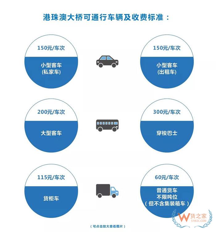 港珠澳大橋通車！哪類車可上橋？貨運如何通關？貨之家