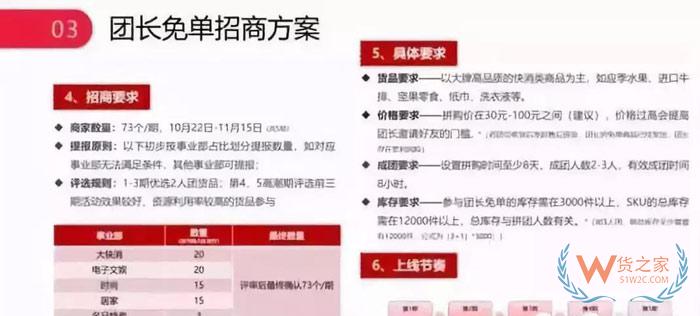 天貓、京東、蘇寧、拼多多雙11狂歡的流量大戰-貨之家