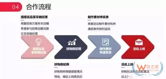 天貓、京東、蘇寧、拼多多雙11狂歡的流量大戰-貨之家