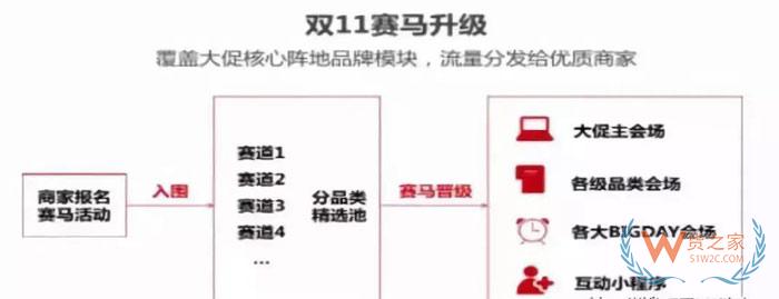 天貓、京東、蘇寧、拼多多雙11狂歡的流量大戰-貨之家