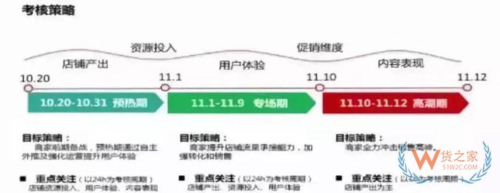 天貓、京東、蘇寧、拼多多雙11狂歡的流量大戰-貨之家