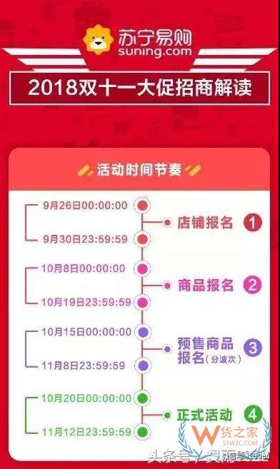 天貓、京東、蘇寧、拼多多雙11狂歡的流量大戰-貨之家