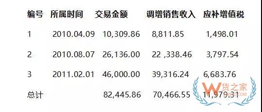 船東警惕！匯款別再備注“運費、船名、滯期費、航次號、貨款”了，貨之家