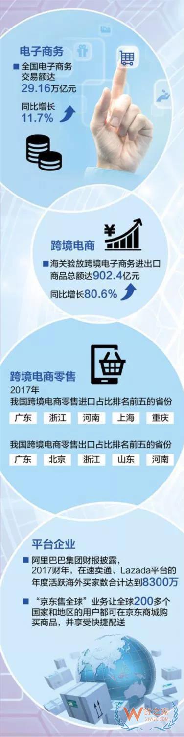 “朋友圈”不斷擴大，中國電商如何抓住機遇拓展國際市場？貨之家