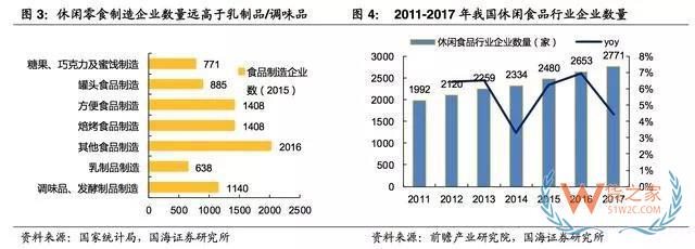 2017-2018年零食電商行業研究報告-貨之家