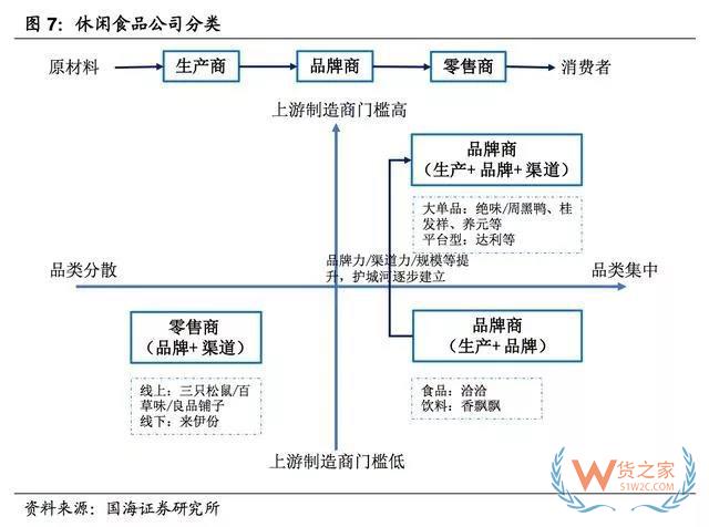 2017-2018年零食電商行業研究報告-貨之家