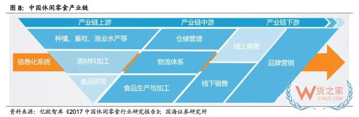2017-2018年零食電商行業研究報告-貨之家