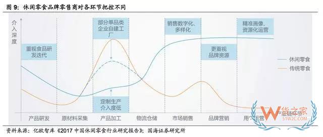 2017-2018年零食電商行業研究報告-貨之家