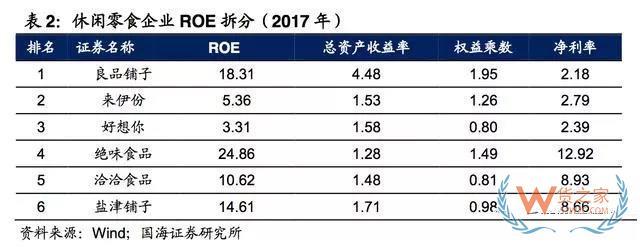 2017-2018年零食電商行業研究報告-貨之家