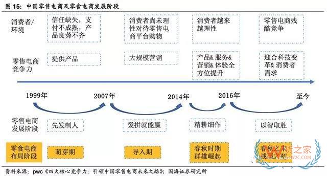 2017-2018年零食電商行業研究報告-貨之家