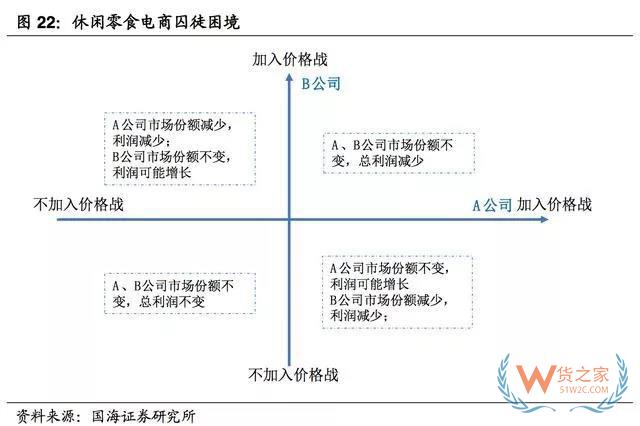 2017-2018年零食電商行業研究報告-貨之家