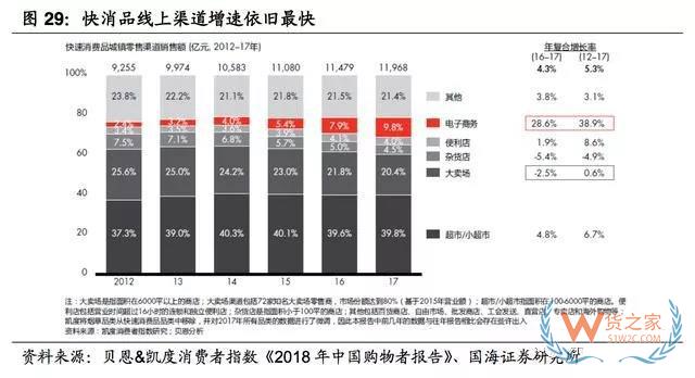 2017-2018年零食電商行業研究報告-貨之家