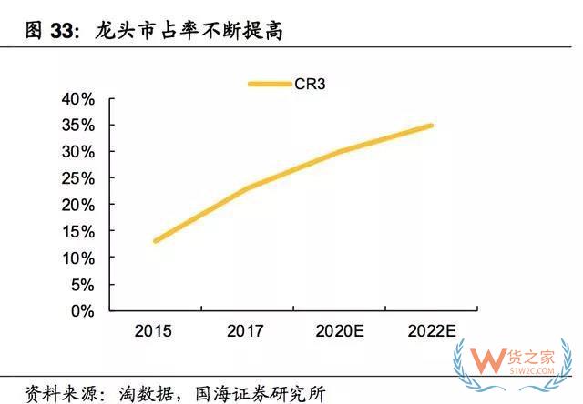 2017-2018年零食電商行業研究報告-貨之家