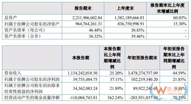 跨境電商大賣三季度財報對比，跨境通、通拓、傲基、價之鏈-貨之家