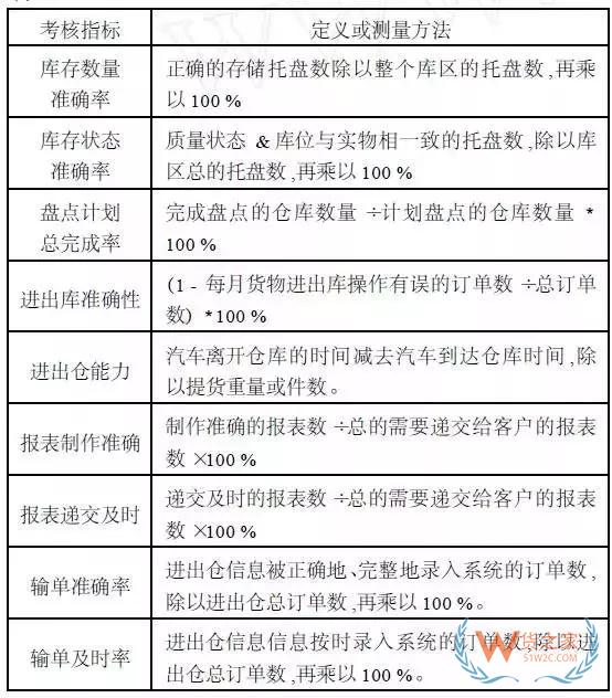 史上最全的第三方倉儲運營知識匯總-貨之家