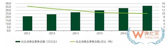 中國進口消費市場報告》：中國成最大進口電商消費國，90后超80后成最大進口消費群體-貨之家