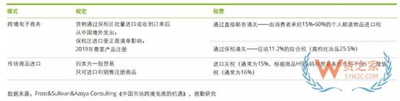 中國進口消費市場報告》：中國成最大進口電商消費國，90后超80后成最大進口消費群體-貨之家