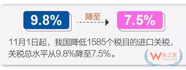 今日起實施降稅措施，我國關稅總水平降至7.5%-貨之家