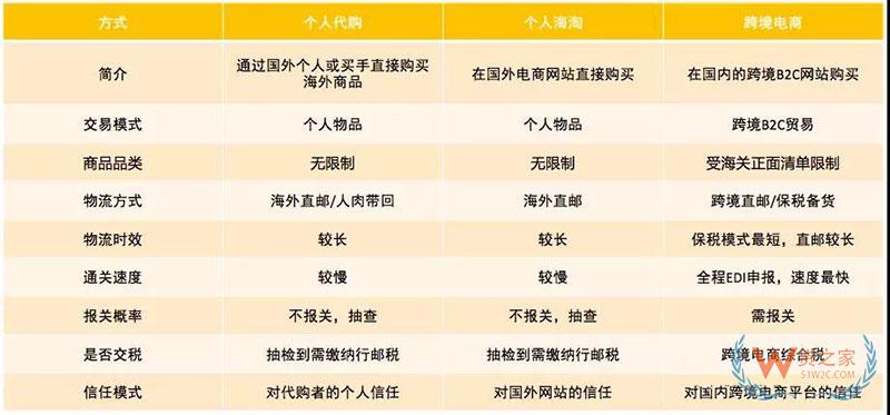 進口商品跨境電商是怎么清關的？跨境電商報關清關流程-貨之家