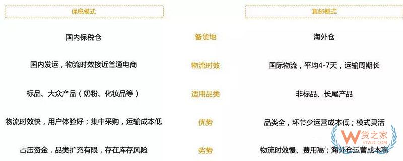 進口商品跨境電商是怎么清關的？跨境電商報關清關流程-貨之家