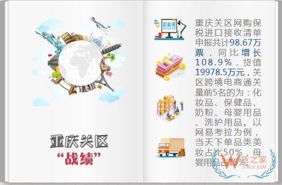“雙十一”重慶關區保稅進口接收清單數同比增長108.9%-貨之家