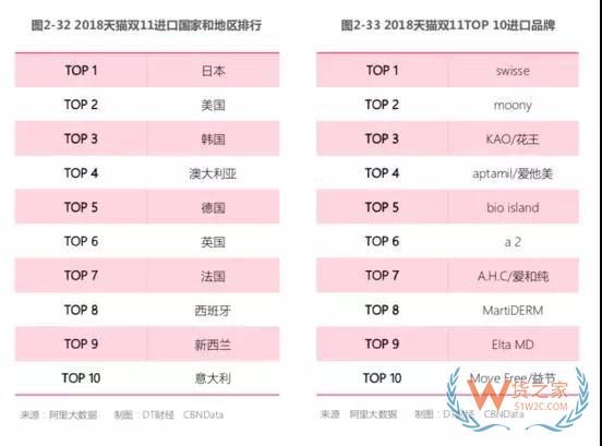 天貓雙11透視商業變革 進口商品成新增長點—貨之家