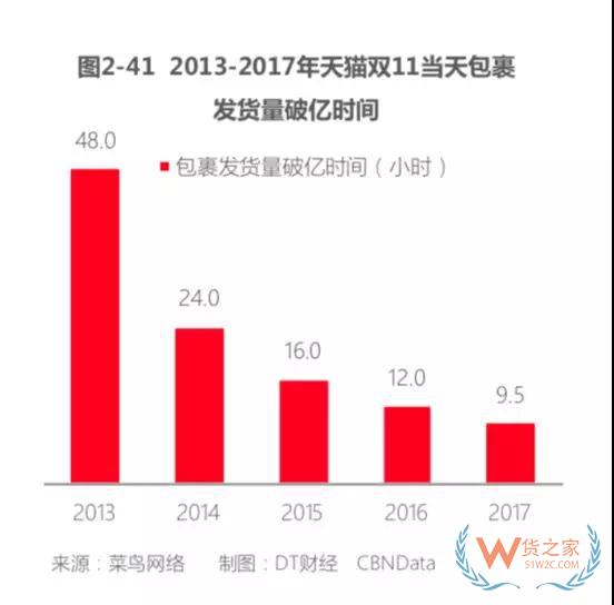 天貓雙11透視商業變革 進口商品成新增長點—貨之家