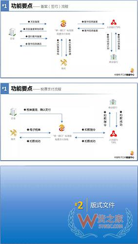 企業自行打印《海關專用繳款書》操作指南—貨之家