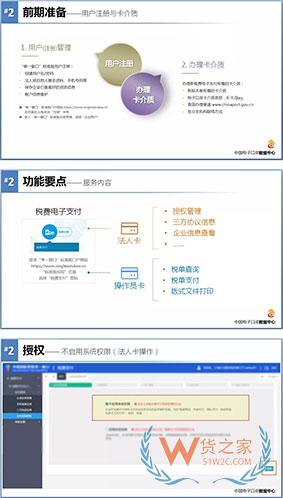 企業自行打印《海關專用繳款書》操作指南—貨之家