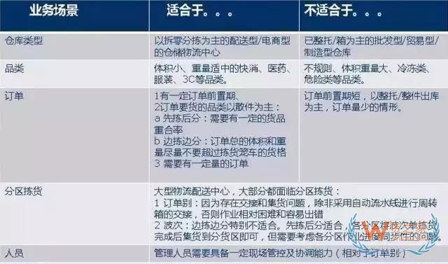 倉庫如何能順利且高效運作？流程、系統與設備一樣都不能少—貨之家