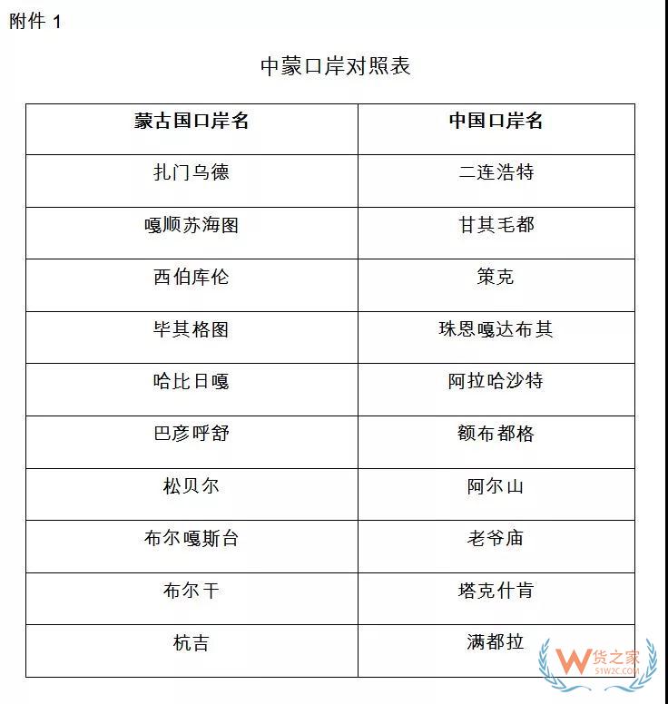 海關總署：關于調整中蒙載貨清單相關事項的公告—貨之家