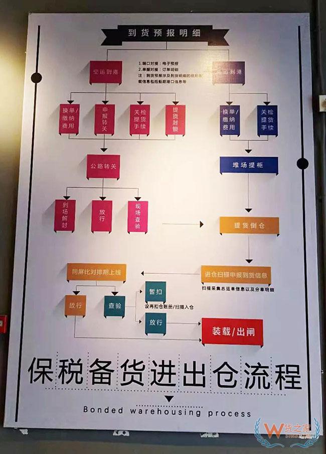 跨境電商如何清關？保稅模式與直郵模式有何區別—貨之家