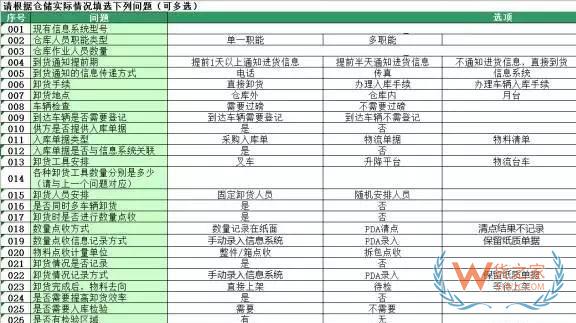 企業物流診斷之倉儲管理診斷—貨之家