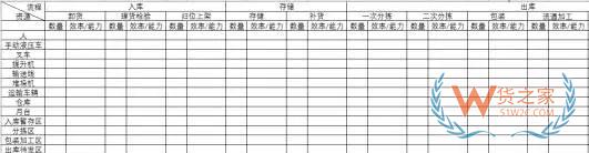企業物流診斷之倉儲管理診斷—貨之家
